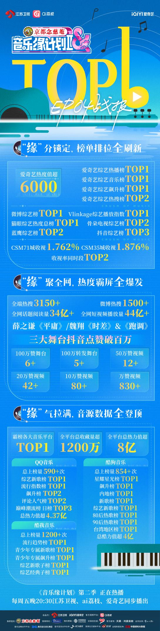 高光满满!《音乐缘计划》九个舞台,每一秒都值得循环!