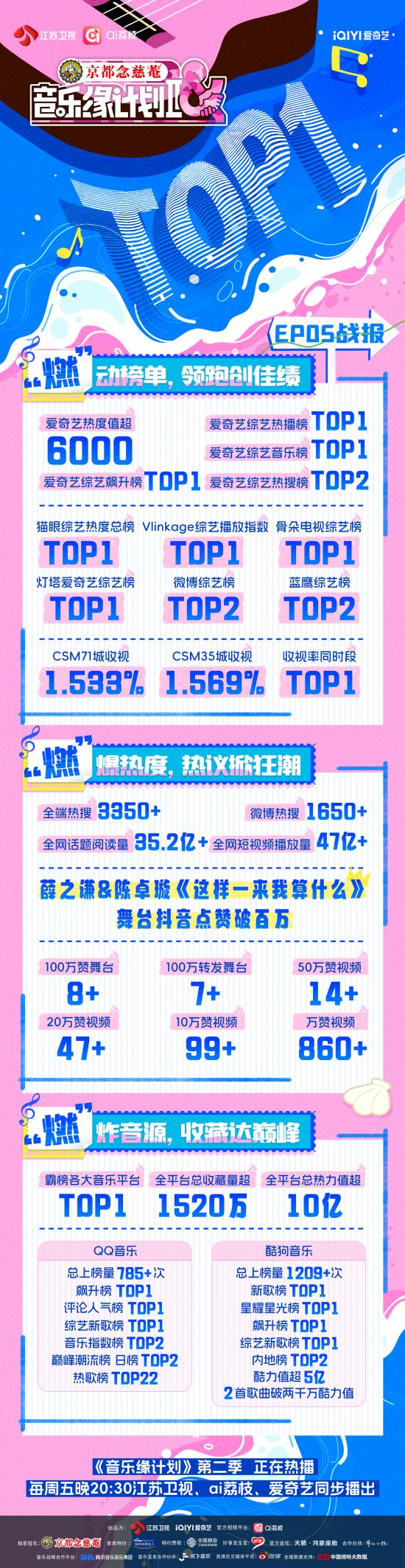 谁看完不说一句“绝”!《音乐缘计划2》首演舞台破纪录