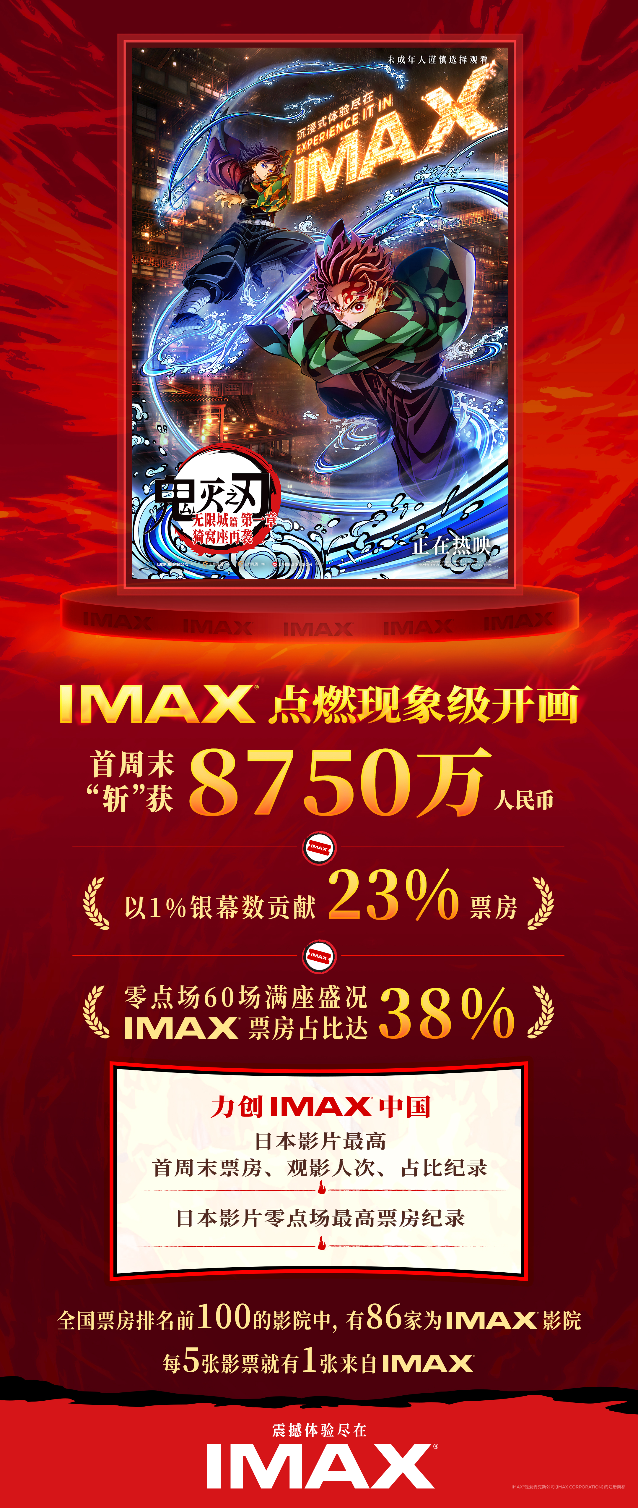 BO Poster_Demon Slayer InfinityCastle.jpg
