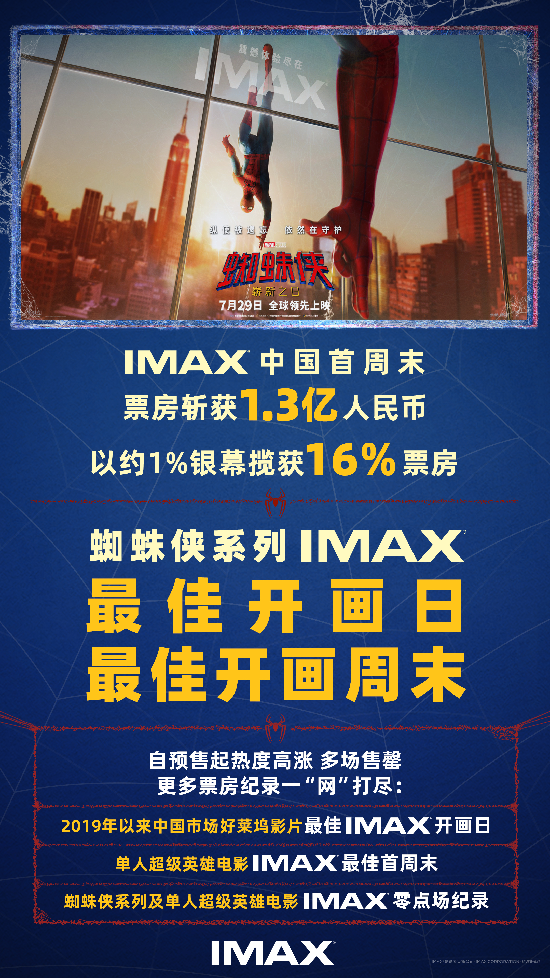 《蜘蛛侠:崭新之日》创5年来好莱坞内地IMAX最佳开画,掀观影热潮